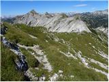 Planina Polog - Vrh Planje